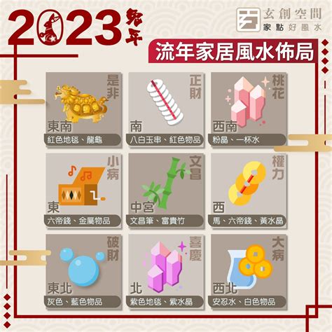 九宮2023|2023兔年風水｜睇清文昌位、病位 讀書事半功倍 附風 